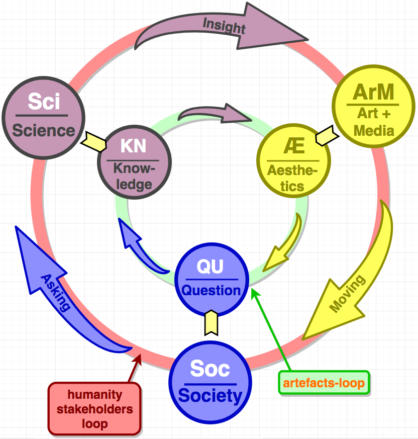 trans-domain-spiral