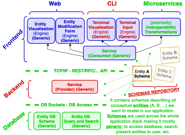 ColaboAPI---An-app-stack