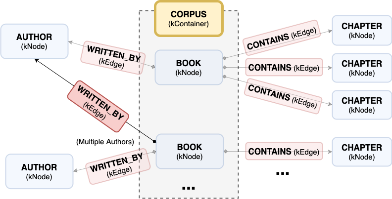 ColaboAPI---KnAllEdge---LitTerra---example---02-changed