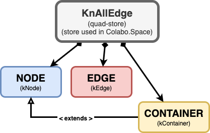 ColaboAPI---KnAllEdge---entities