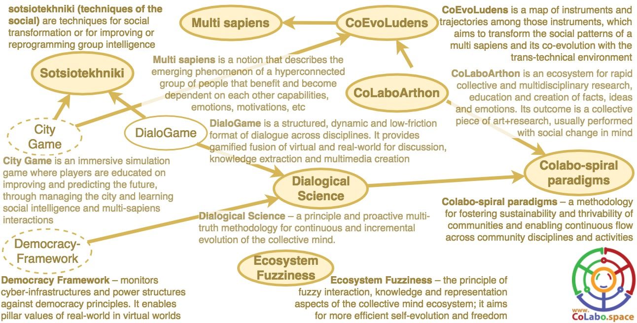 Trans-Domain-Methodologies