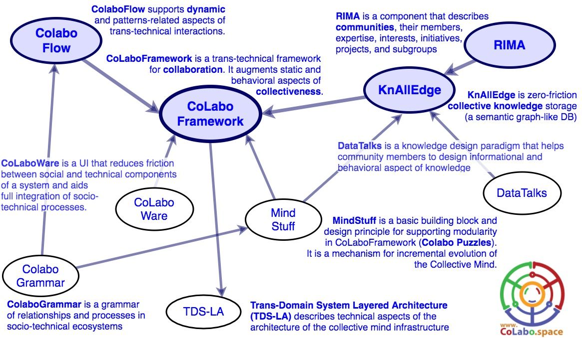 Trans-Domain-tools